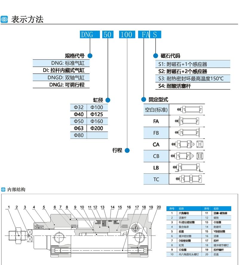 安順DNGD-80x500-FB-S1現(xiàn)貨供應(yīng)