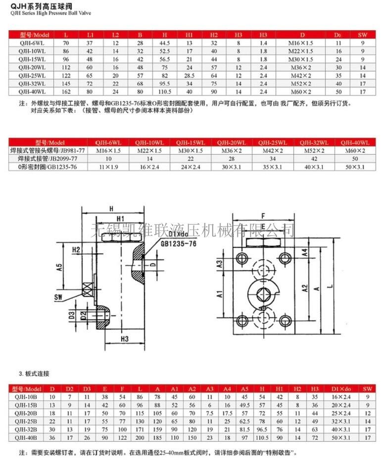 甘南,KH3-M22*1.5,三通高壓多路球閥,特價(jià)批發(fā)