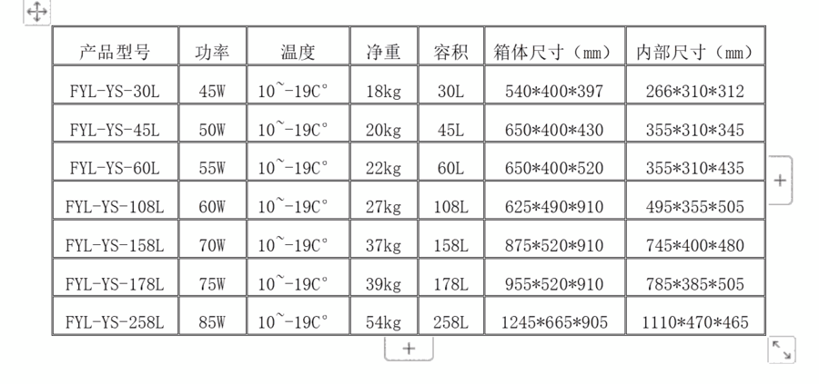 10度-15度-20度-25度-30度常溫藥品保存柜