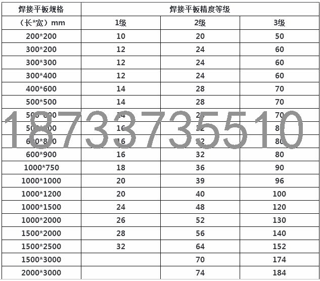 大連鑄鐵焊接平臺(tái)批發(fā)廠家