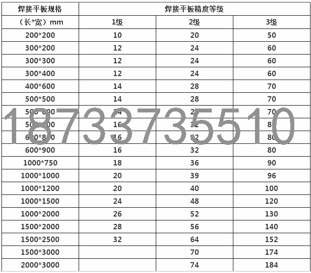 湛江鑄鐵焊接平臺(tái)歡迎咨詢