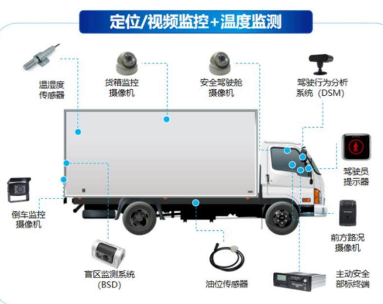 基于GPS/北斗定位的冷鏈車輛監(jiān)管系統(tǒng)解決方案