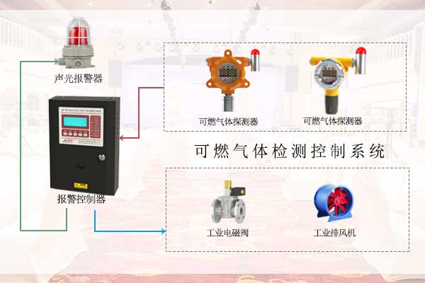 成都市崇州商業(yè)天然氣報(bào)警器安裝及檢測(cè)、銷售