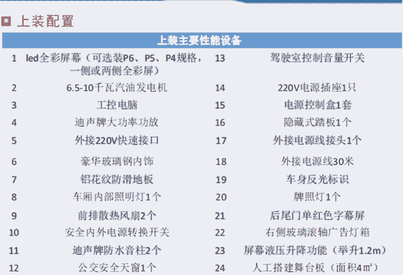 新聞資訊：西雙版納流動(dòng)宣傳車(chē)報(bào)價(jià)今日價(jià)格一覽表（2022更新）