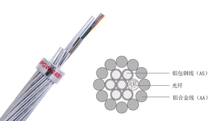甘肅省OPGW光纜型號(hào)，24芯OPGW光纜，OPGW光纜報(bào)價(jià)