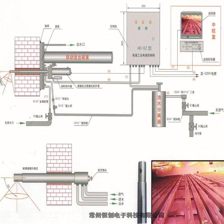 恒創(chuàng)高溫網(wǎng)絡工業(yè)電視