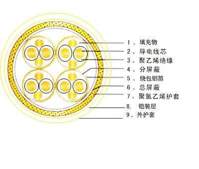 ZR-DJYCRP電纜▽阻燃計算機電纜外徑計算方法ZR-DJYCRP電纜▽阻燃計算機電纜外