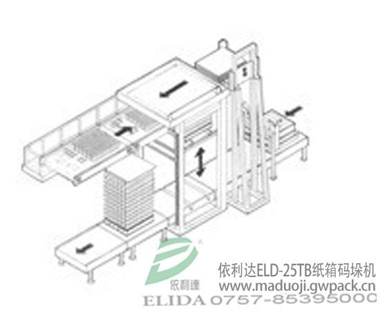 熱賣中珠海白蕉全自動堆碼機?