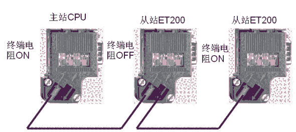 西門子DP網(wǎng)絡(luò)接頭