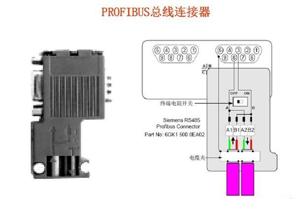 西門(mén)子RS485通訊插頭