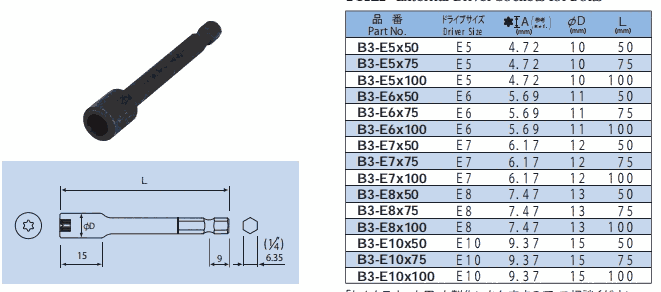 B3-E6X50 B3-E6X75 B3-E6X100 NAC