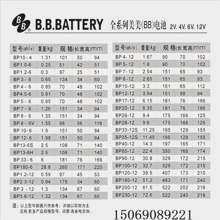 BB蓄電池生產(chǎn)廠家BP150-12出廠報(bào)價