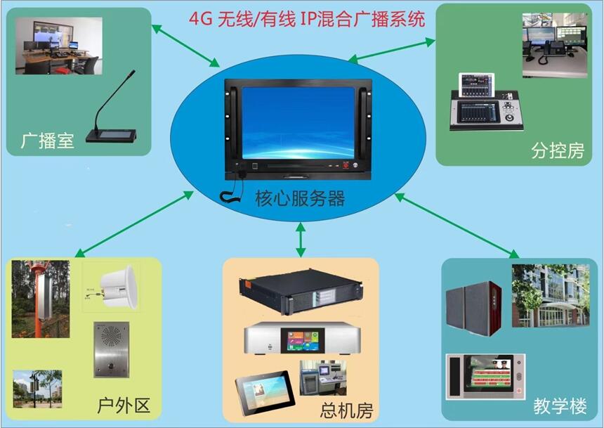 供應 IP網(wǎng)絡服務器軟件 售后無憂 歡迎咨詢 選購