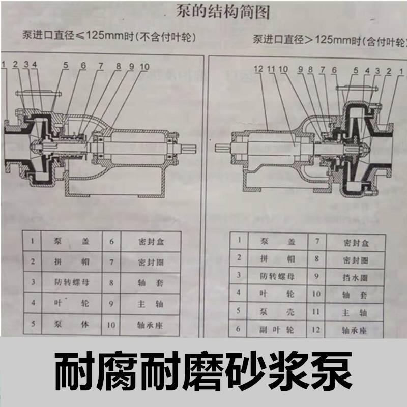 離心砂漿泵口徑100mm宿松懸臂式抗腐抗磨泵使用說(shuō)明