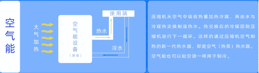 河南喜客空氣能設(shè)備  新品首發(fā)