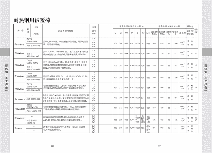 低碳鋼和高強(qiáng)度鋼焊條NB-ISJ焊條E8016-G進(jìn)口焊條黑龍江省