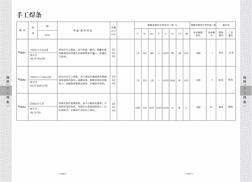 合金鋼電焊條CM-9Cb耐熱鋼焊條E9018-G安徽省