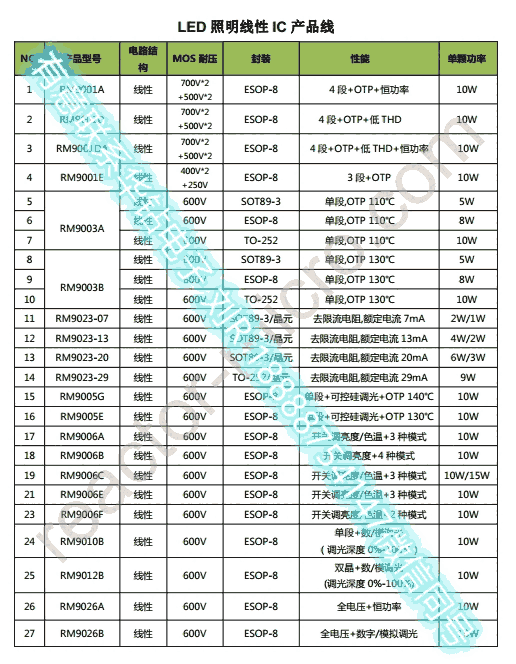 RM9035高壓線性可控硅橫流控制芯片價格及規(guī)格型號