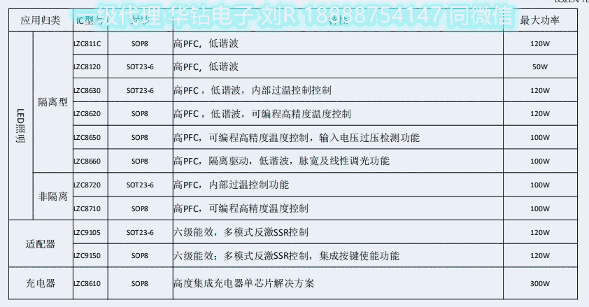 菱奇一級代理 LZC8650隔離IC做非隔離結(jié)構(gòu) 諧波低至5以內(nèi) 輕松過諧波