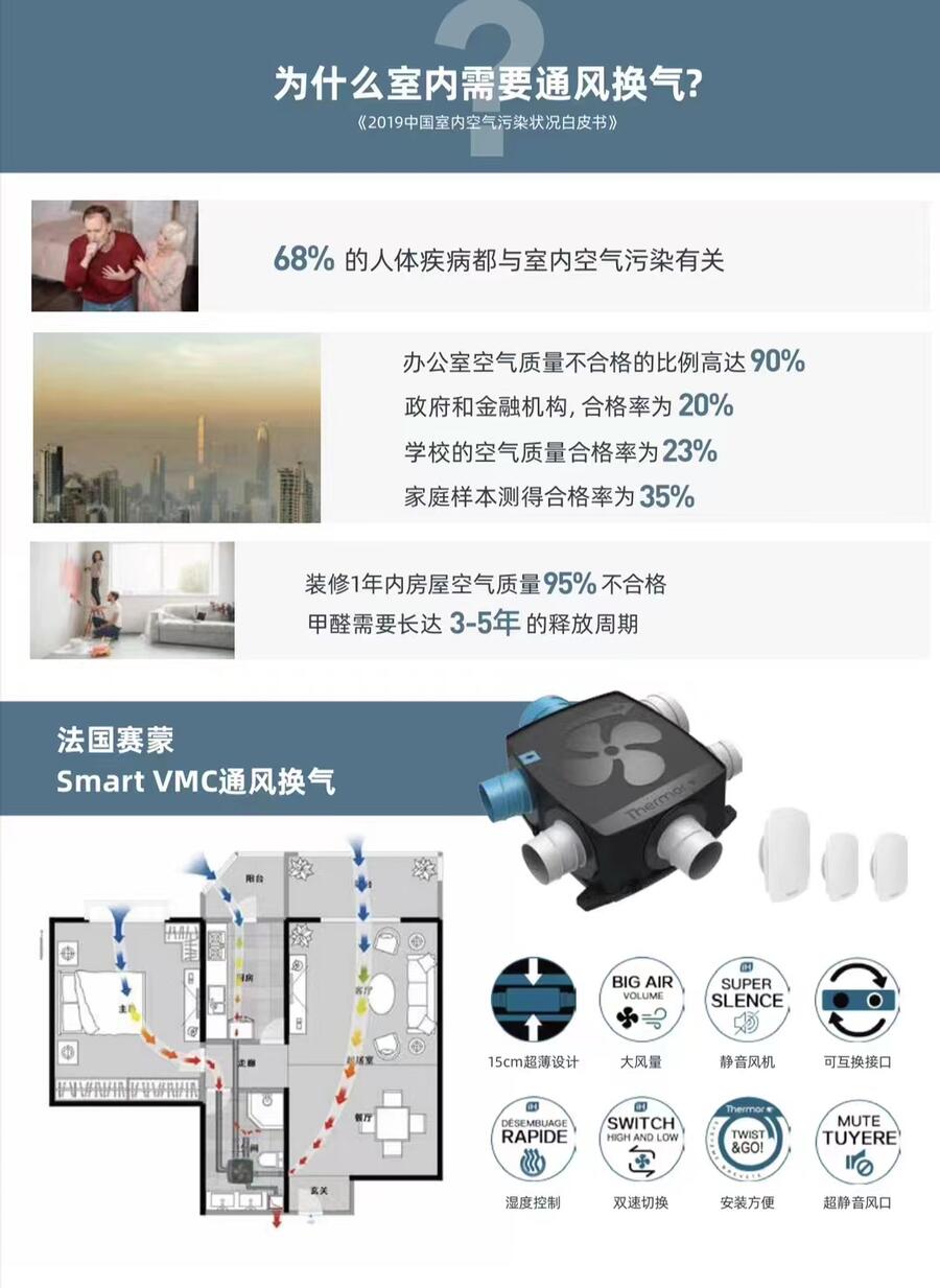賽蒙通風換氣設備，Smart VMC