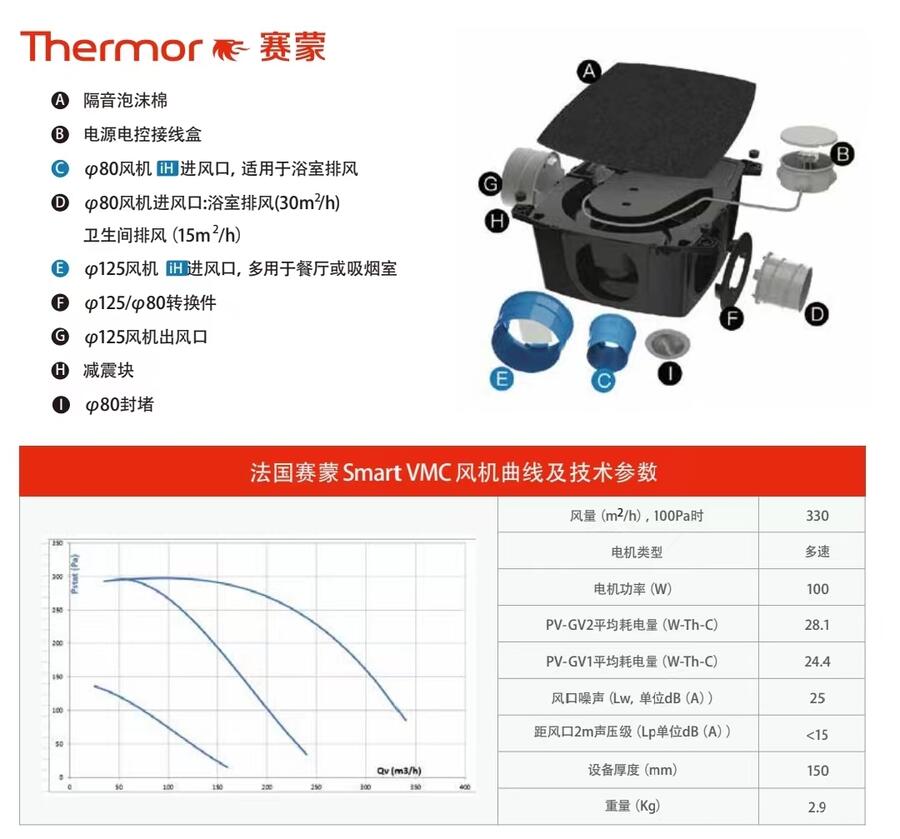 法國進口新風系統(tǒng)，SmartVMC