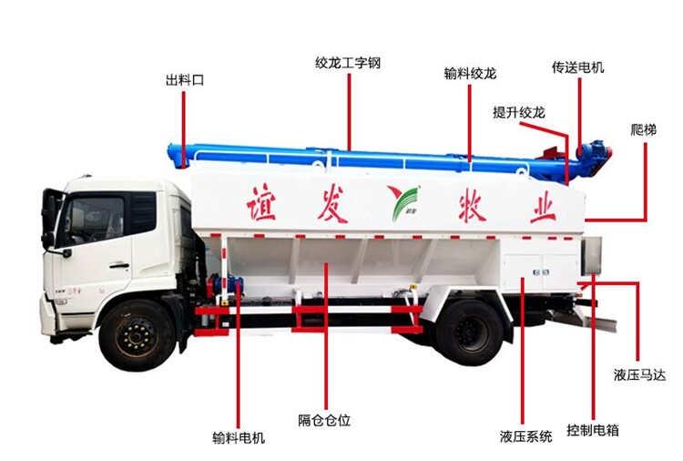 2020年?yáng)|風(fēng)天錦飼料車廠家_12噸散裝飼料料罐車