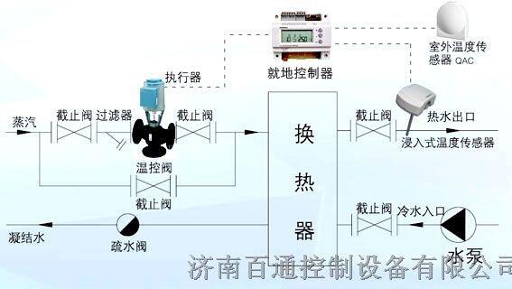 西門(mén)子原裝三通調(diào)節(jié)閥SKD62