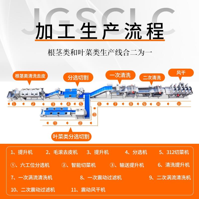 安徽中央廚房解決方案贛云免費提供