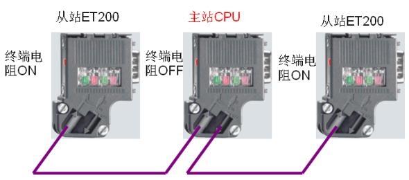 6ES7972-OBA52-OXAO訂貨號(hào)