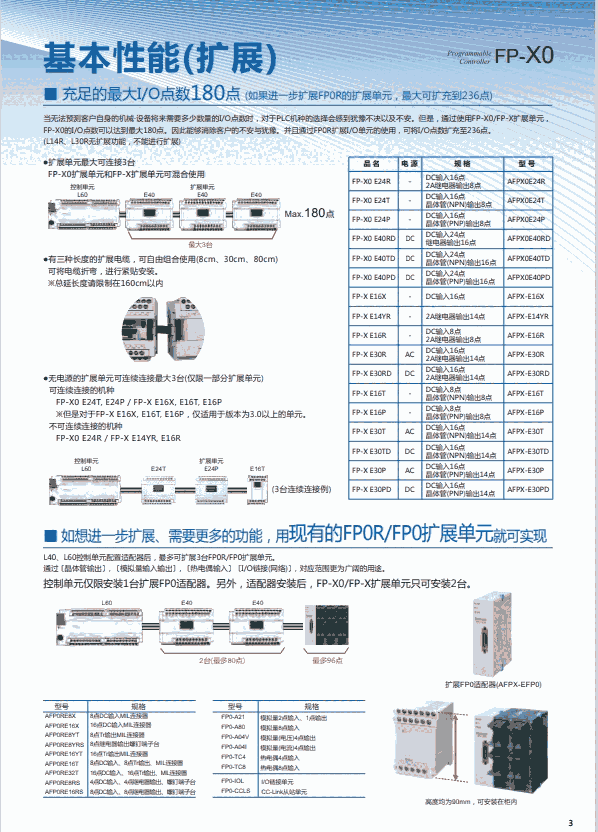 供應(yīng)松下接近傳感器HL-C201AE-SP3M HL-C211CE-MK  HL-C2CE