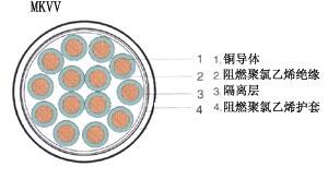 遼寧阜新彰武HYA-23銷售20*2*0.6一覽表2023已更新(今日/資訊)