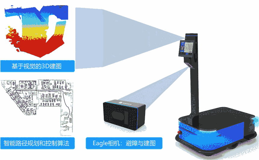 Eagle 3D相機(jī)