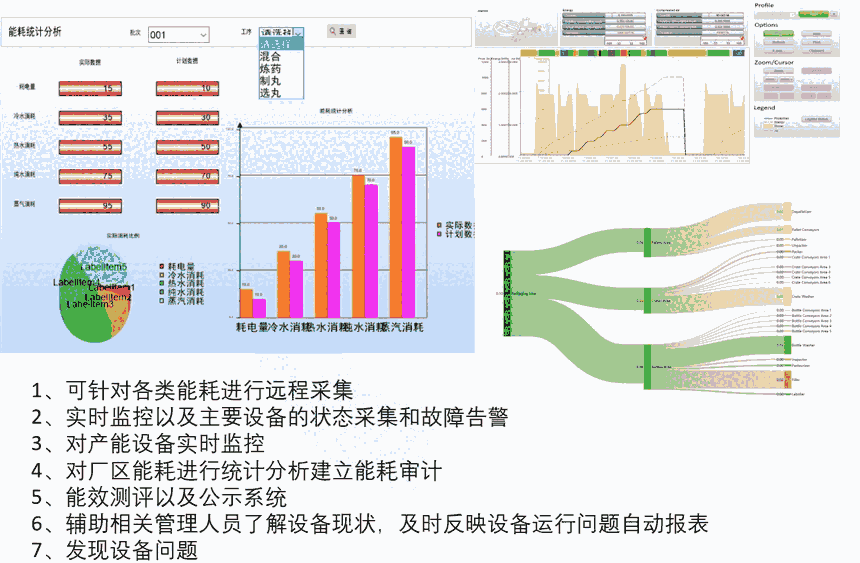 提取車間提取線濃縮數(shù)字化、信息化、智能化自動(dòng)控制系統(tǒng)