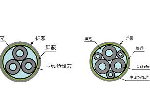 四平RV黑色電纜簡(jiǎn)介