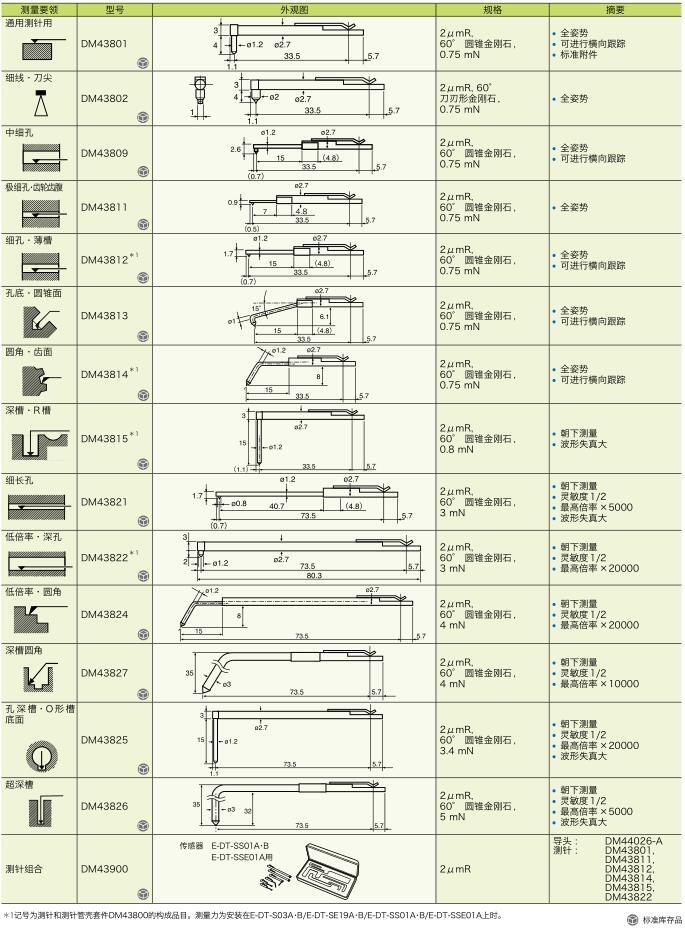 日本東京精密交換式粗糙度形狀測針DM4380