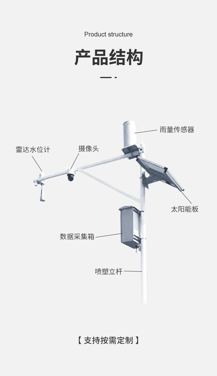 水文信息系統(tǒng)實時水雨情在線監(jiān)測站-雷達式水位計