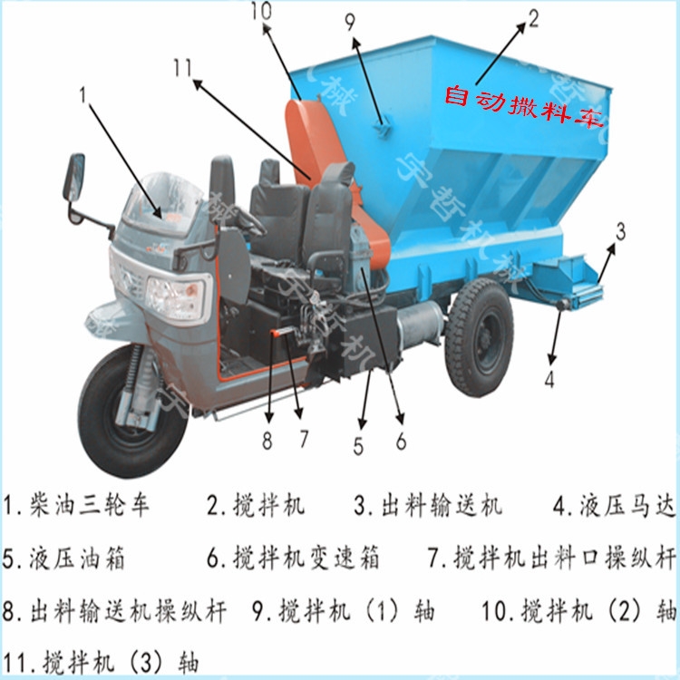 自動(dòng)喂料車 新型牛羊場草料精料混合電動(dòng)撒料車 牛場加料車圖片