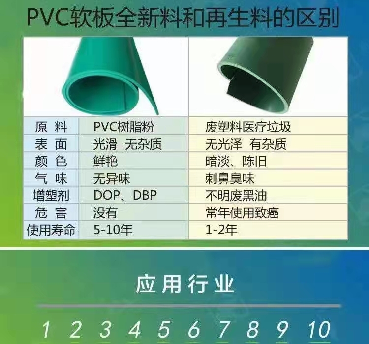 供應(yīng)循環(huán)池防腐 防滲水用的pvc軟板 承接水池防腐工程