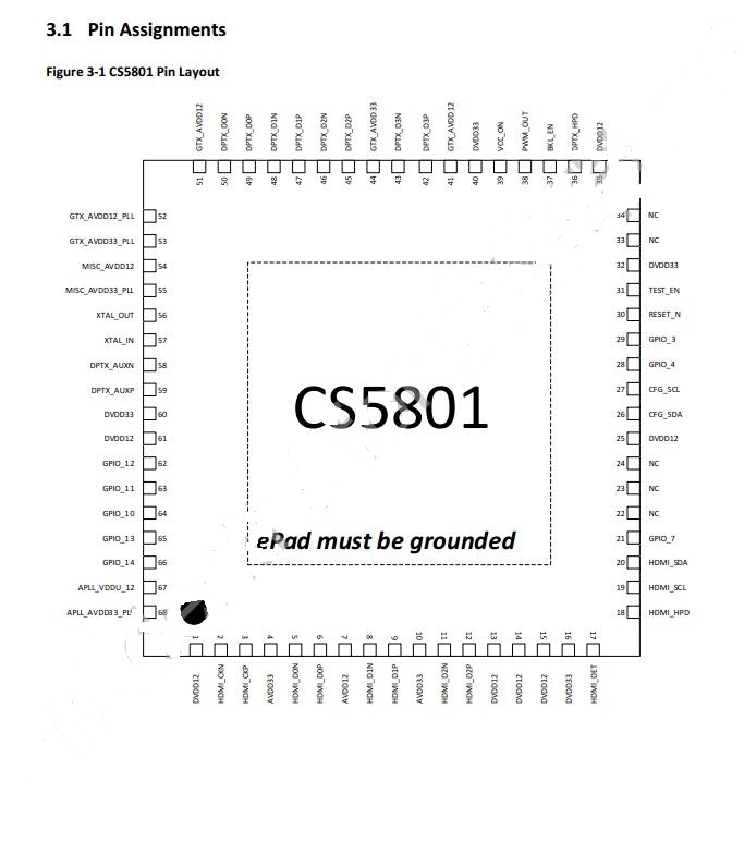 替代LT6711芯片CS5801設(shè)計用于HDMI轉(zhuǎn)DP轉(zhuǎn)接器方案