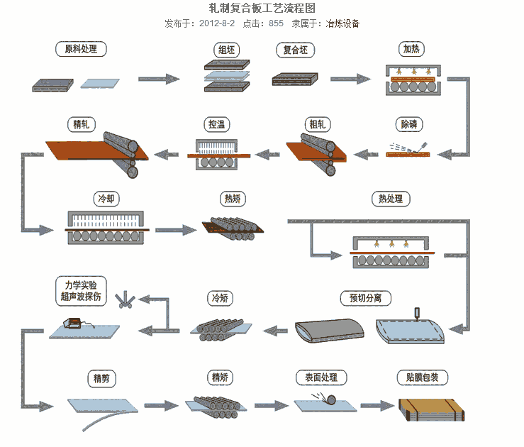 天津?qū)幒涌h316L不銹鋼復(fù)合板國產(chǎn)熱軋壓力容器使用經(jīng)濟(jì)實(shí)惠耐腐蝕