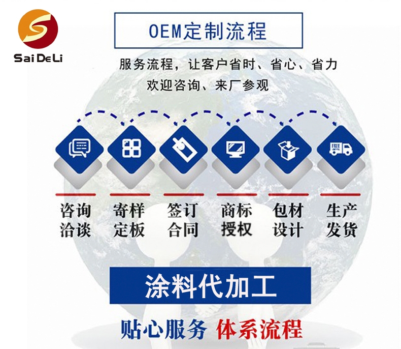 賽德麗涂料廠家 供應多體系產品 承接貼牌代加工