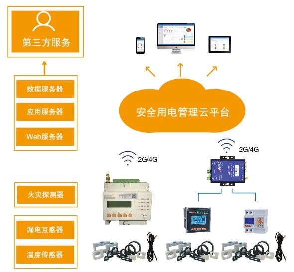 銀川市安全用電云平臺(tái)銷(xiāo)售中心