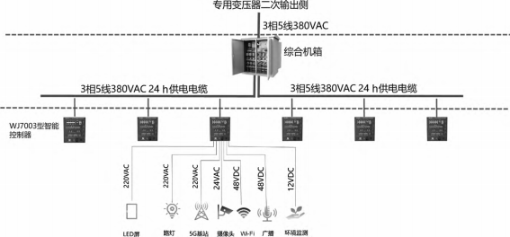 安科瑞智慧路燈的安全供電系統(tǒng)解決方案的場景應用