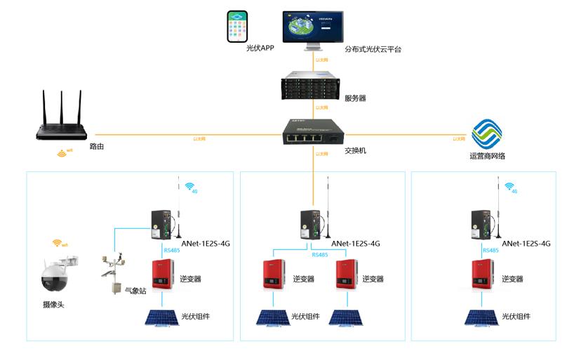 石化行業(yè)為什么用分布式光伏運維平臺