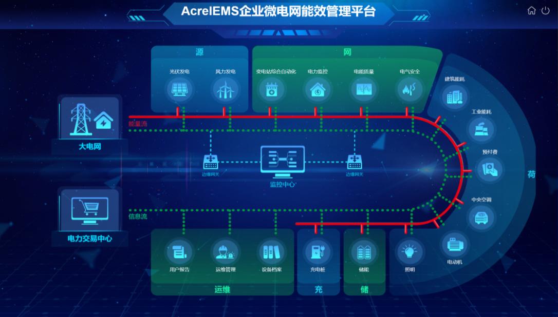 建筑電氣安全與能效管理中檢測類儀表的種類