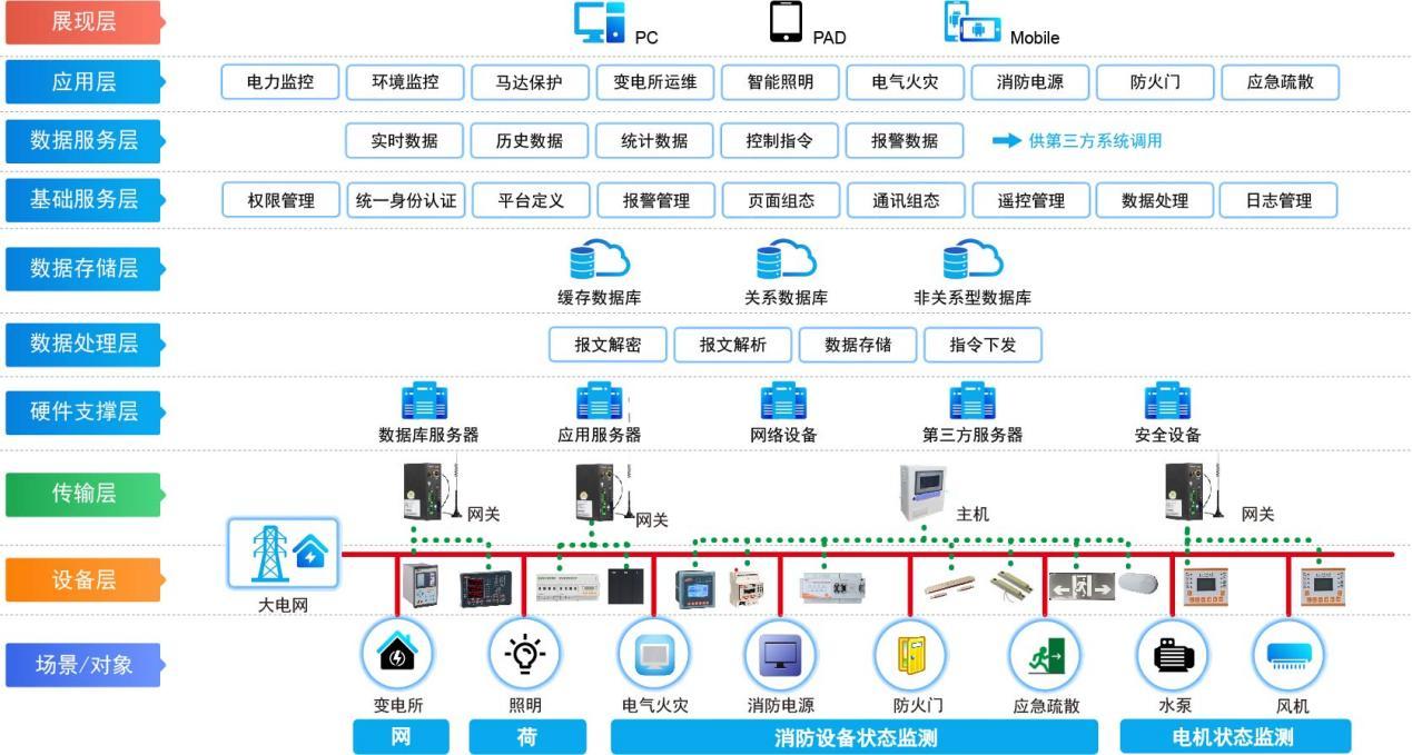 城市綜合管廊電氣工程上相關(guān)問題的解決方法舉例