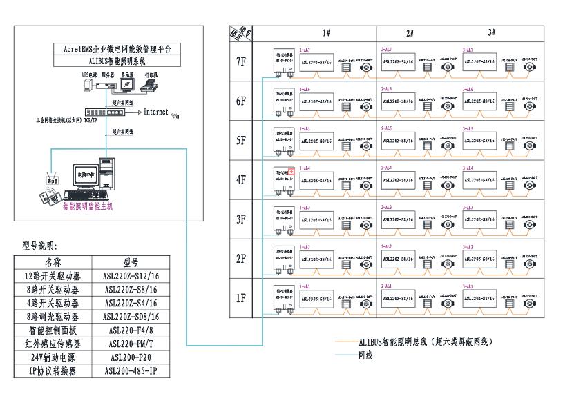 智能照明系統(tǒng)為醫(yī)院提供可靠，環(huán)保，舒適的照明環(huán)境