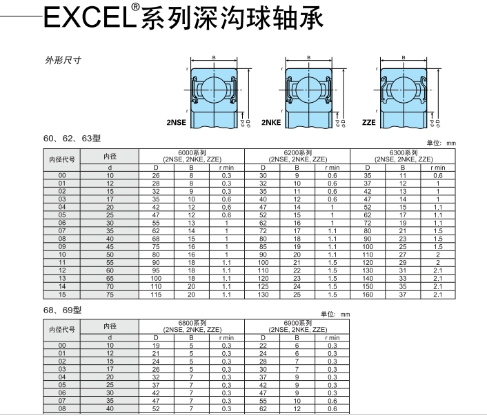 深溝球軸承、68、69、60、62、63型、進(jìn)口軸承價格