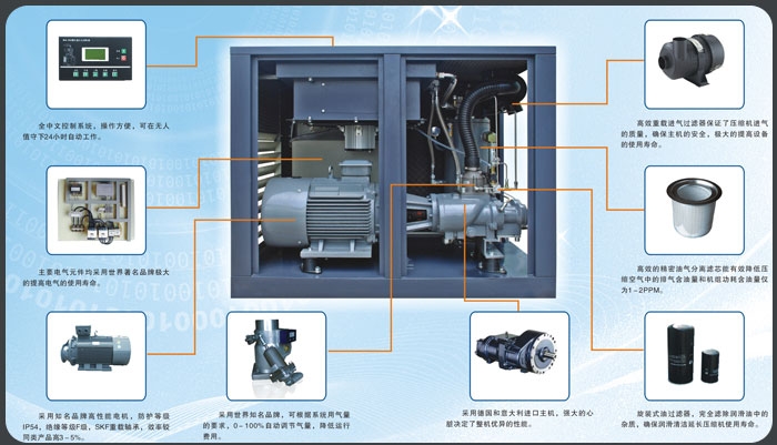 呼和浩特低壓螺桿空壓機型號齊全