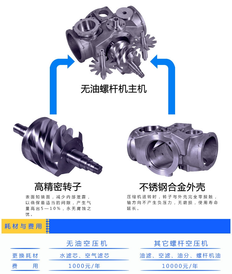 城固低壓3公斤無(wú)油螺桿空壓機(jī)250千瓦43立方